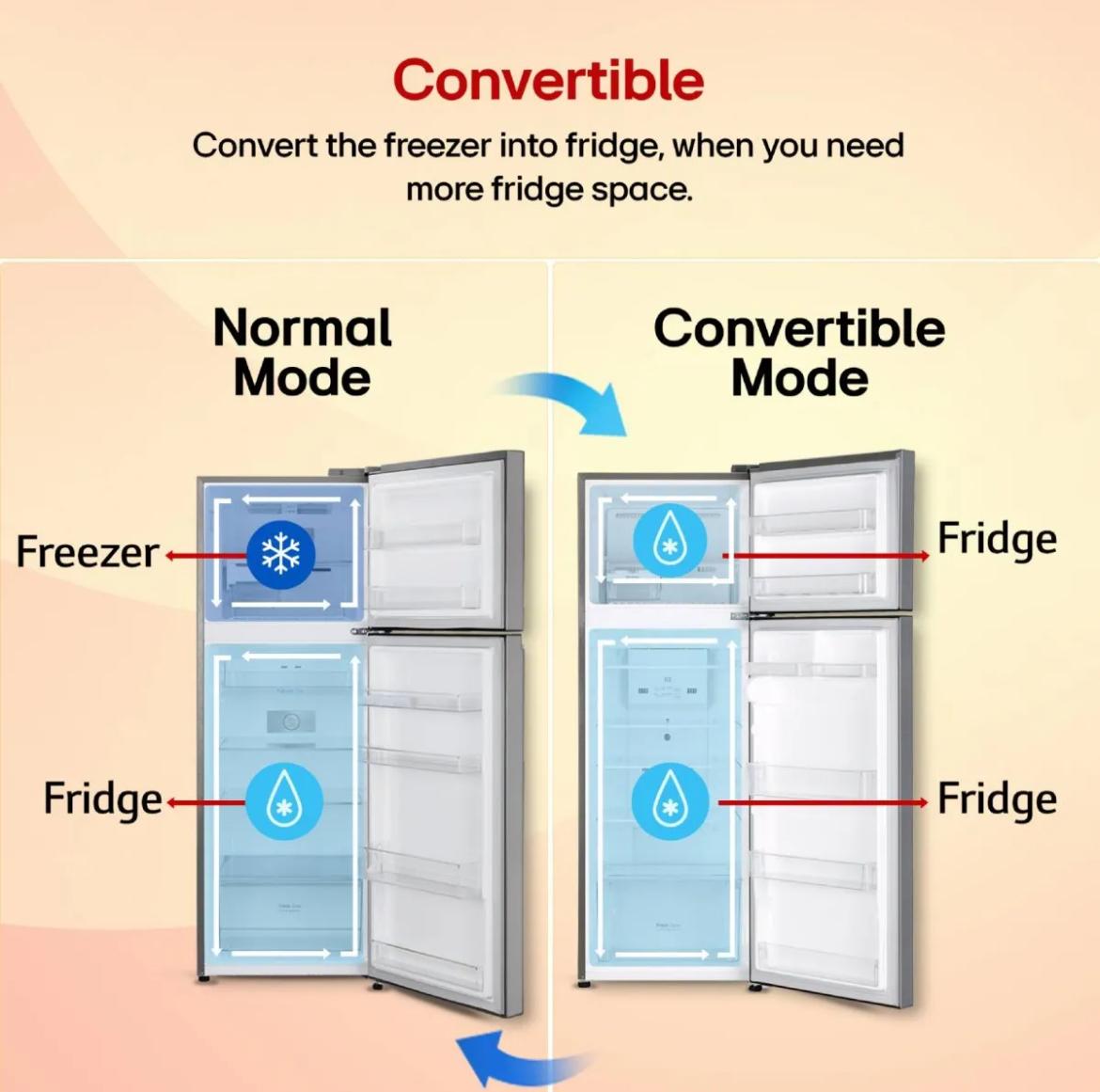 LG 288 L 2 Star Frost-Free Smart Inverter Double Door Refrigerator (Model GL-S322SPZY)